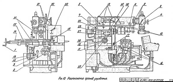 Розташування органів керування на фрезерном станке 6Д82ШФ20